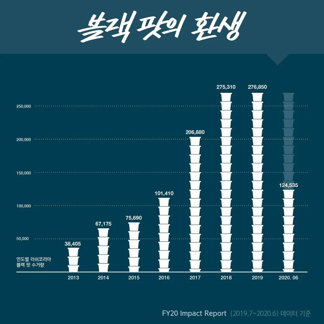 LUSH 캠페인 이미지 3